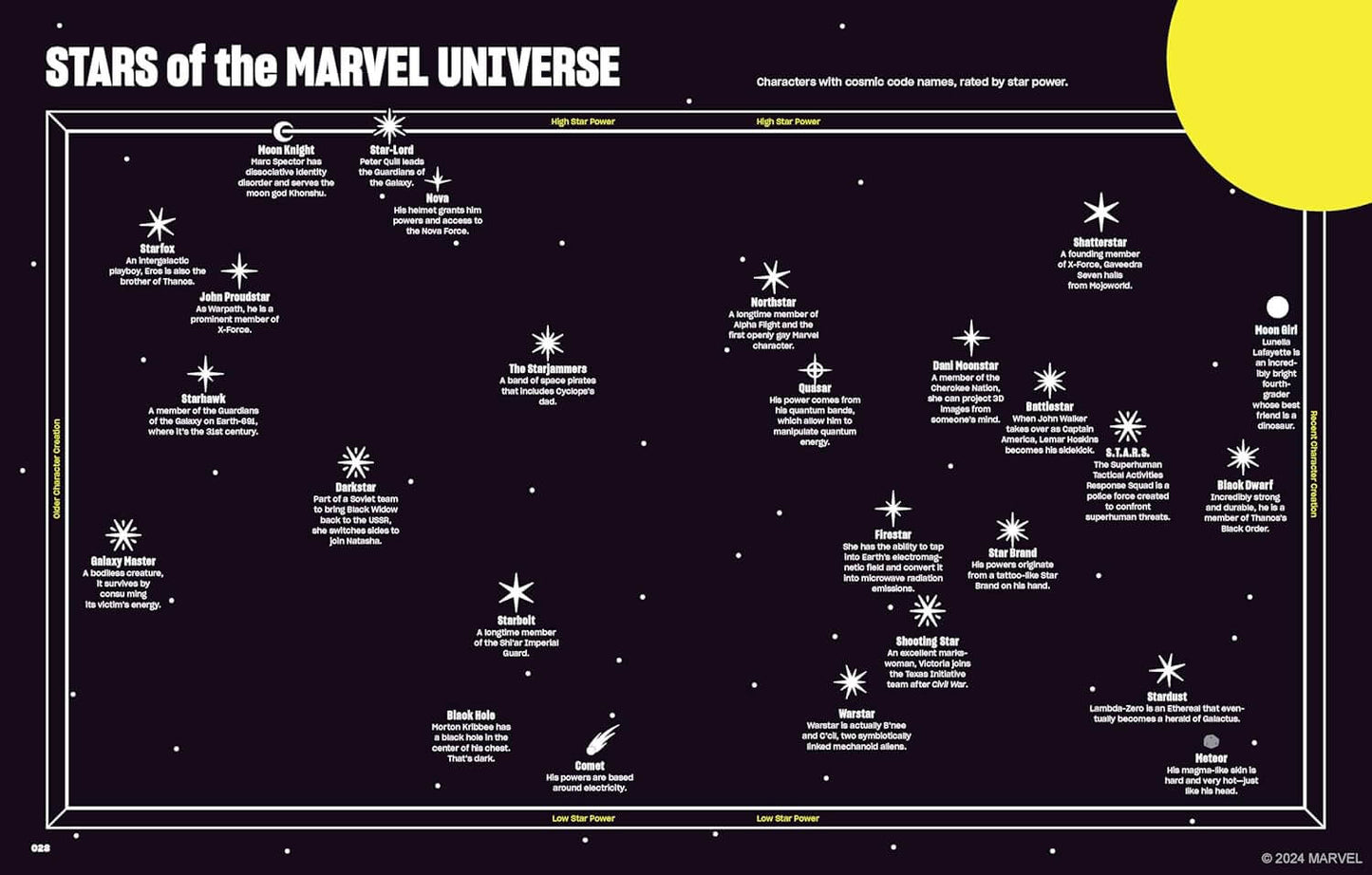 Marvel Super Graphic : A Visual Guide to the Marvel Comics Universe