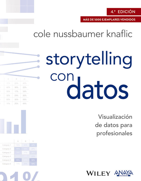 Storytelling con datos. Visualización de datos para profesionales